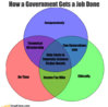 funny-graphs-government-job.jpg